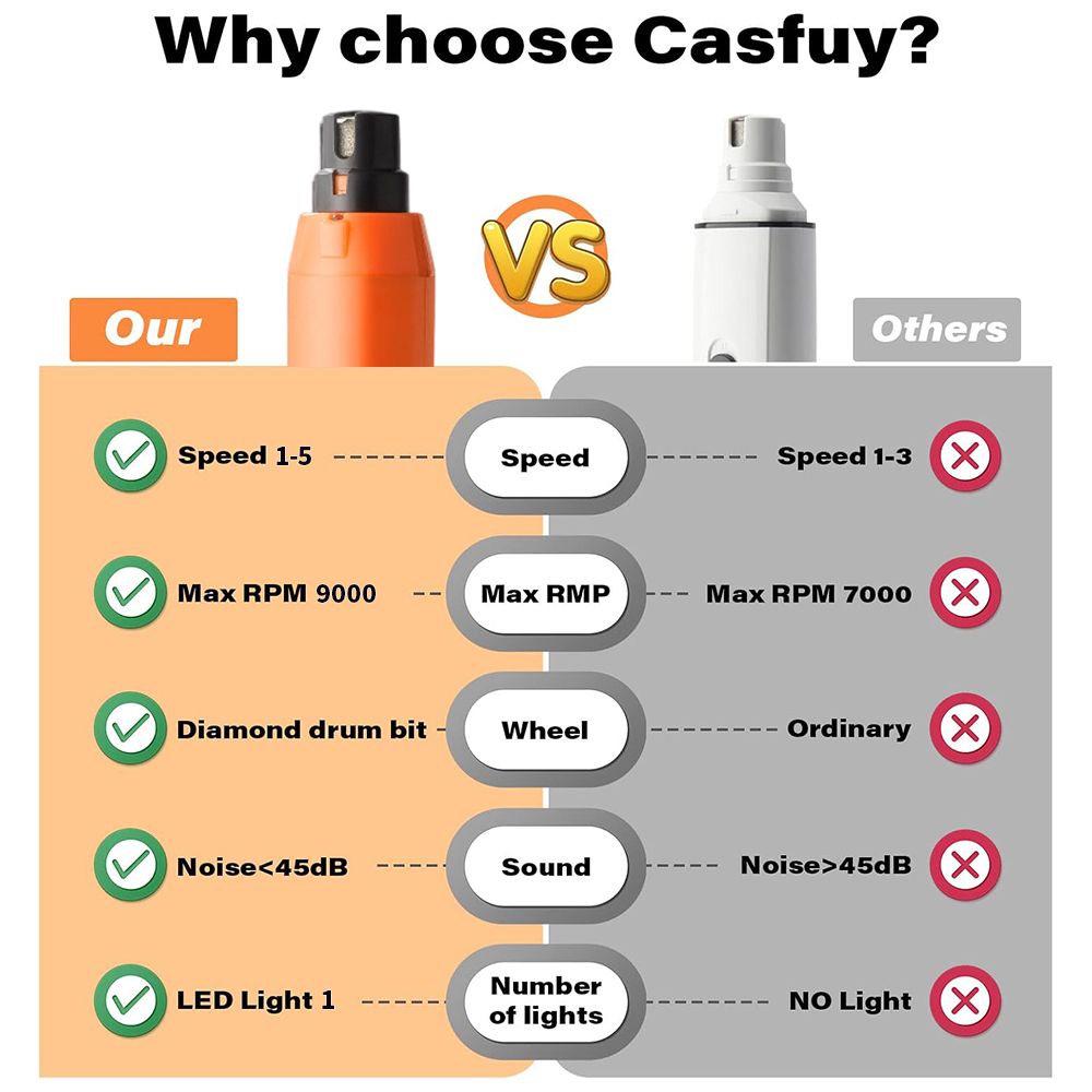 5-Speed USB Pet Nail Grinder with Dual LED Lights